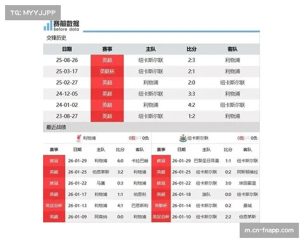 利物浦大胜纽卡斯尔止颓势 终结五轮不胜尴尬纪录
